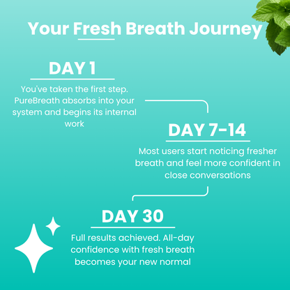 Neutralyn PureBreath™